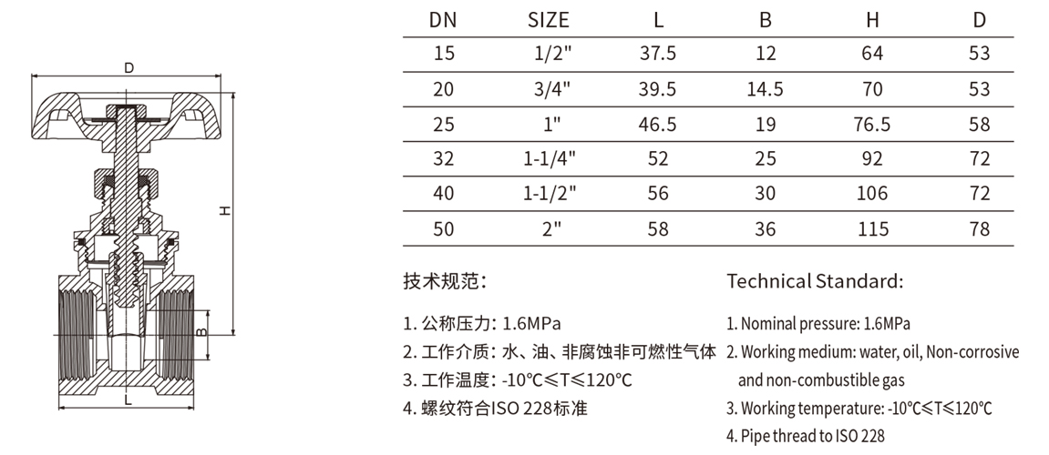 闸阀