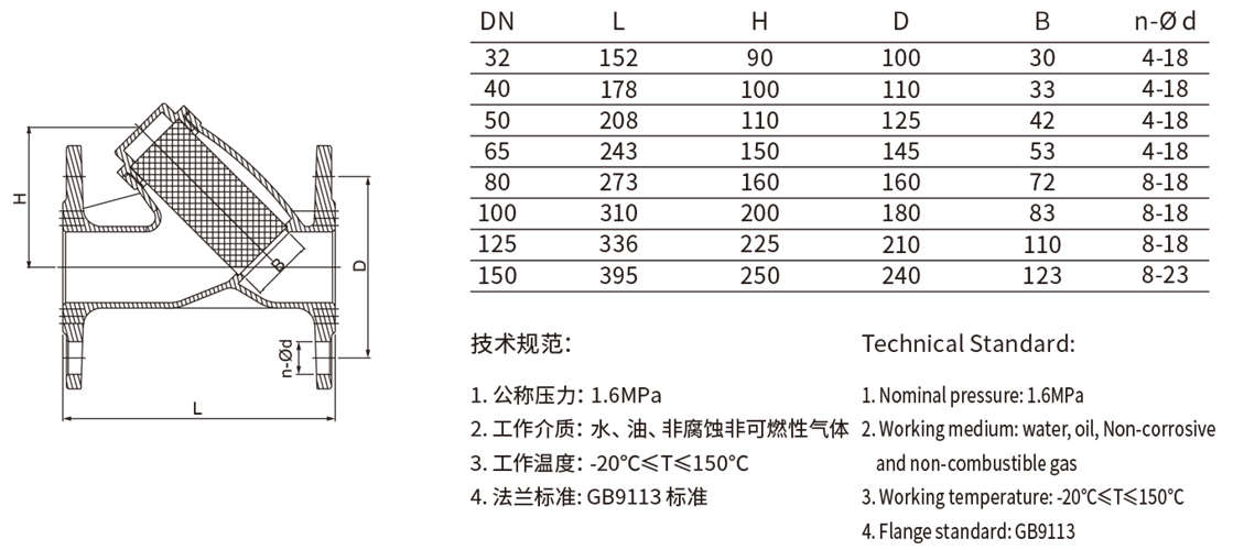 法兰过滤器